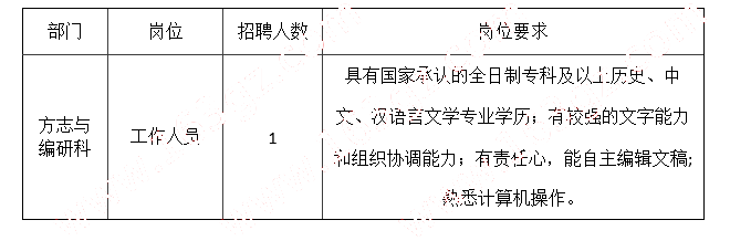 觀山湖區(qū)檔案局(檔案館、地方志辦) 招聘信息