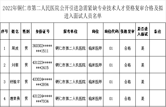 2023銅仁市第二人民醫(yī)院公開(kāi)引進(jìn)急需緊缺專業(yè)技術(shù)人才報(bào)名資格復(fù)審合格人員名單及面試公告（11.25面試）