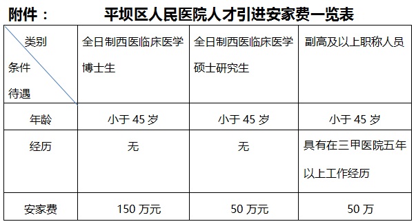 2023安順市平壩區(qū)人民醫(yī)院公開招聘非編制醫(yī)生簡(jiǎn)章（10人|11.1-12.31報(bào)名）