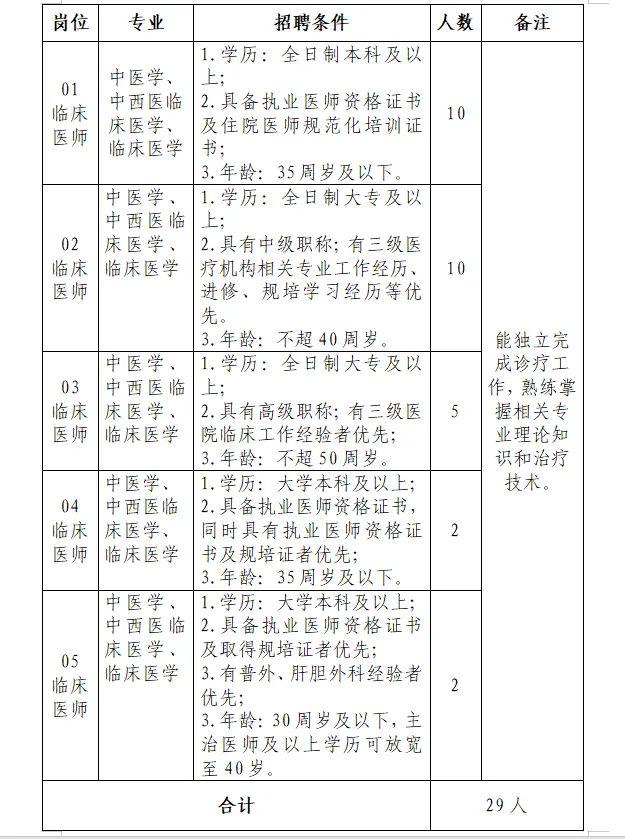 2023六盤水盤州市中醫(yī)醫(yī)院自主招聘編外專業(yè)技術(shù)人員簡章（29人|12.11-12.15報(bào)名）