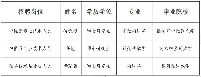 2023下半年事業(yè)單位赴知名高校引才遵義醫(yī)藥高等?？茖W校線下評審通過人員名單公示