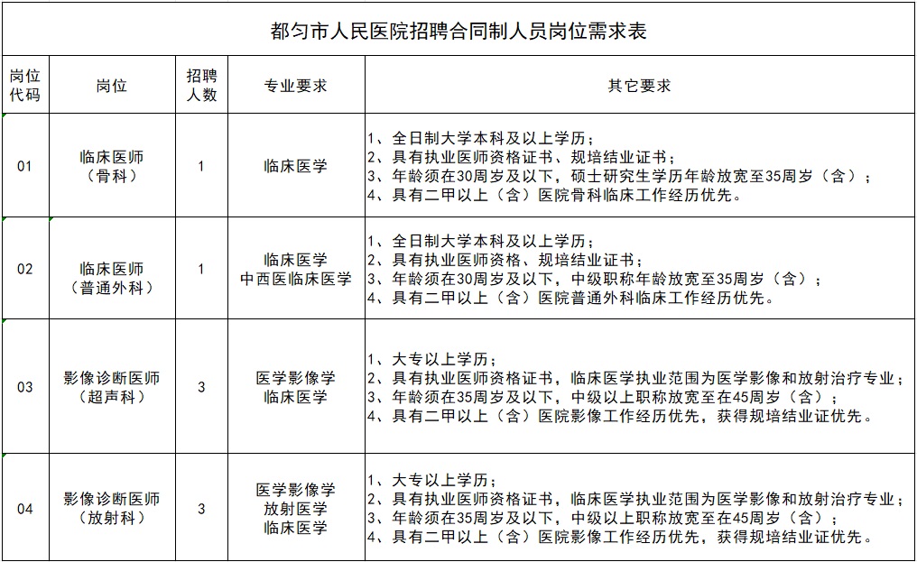 2024黔南都勻市人民醫(yī)院招聘合同制人員簡章（8人|1.4-1.11報名）
