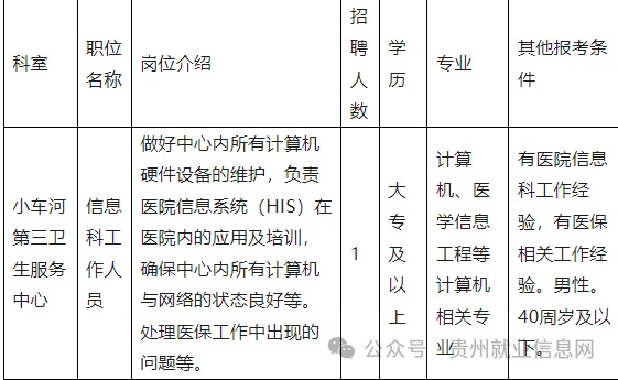 2024貴陽市南明區(qū)婦幼保健院招聘（1人|1.5-1.12報(bào)名）