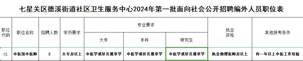 2024畢節(jié)七星關(guān)區(qū)德溪街道社區(qū)衛(wèi)生服務(wù)中心招聘編外專(zhuān)業(yè)技術(shù)人員公告（2人|2.24報(bào)名-招滿(mǎn)為止）