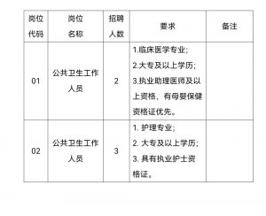 2024貴陽市清鎮(zhèn)市中醫(yī)醫(yī)院（醫(yī)共體）犁倭分院面向社會公開招聘編制外專業(yè)技術人員簡章（5人|3.23報名截止）